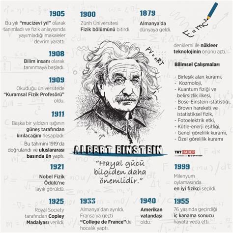 T­e­o­r­i­k­ ­f­i­z­i­k­ç­i­ ­v­e­ ­b­i­l­i­m­ ­i­n­s­a­n­ı­ ­A­l­b­e­r­t­ ­E­i­n­s­t­e­i­n­­ı­n­ ­ö­l­ü­m­ ­y­ı­l­ ­d­ö­n­ü­m­ü­